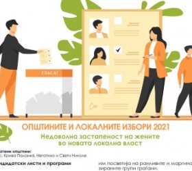 Општините, Локалните избори 2021 и родовата рамноправност
